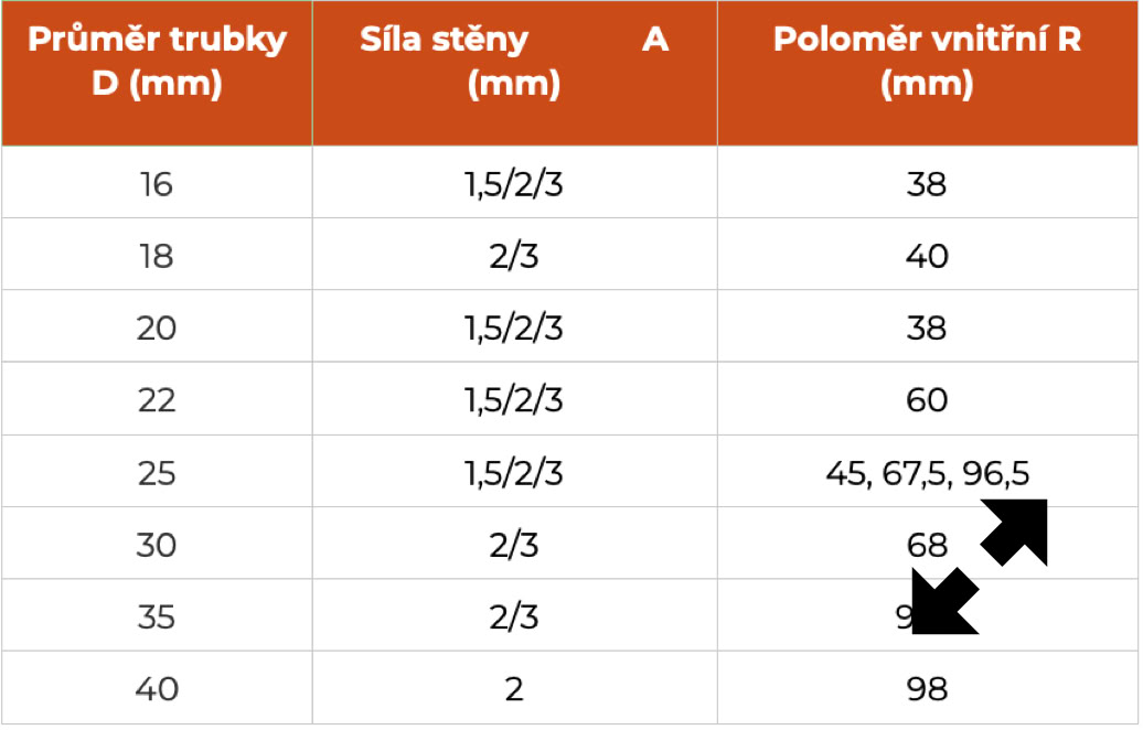 tabulka ohýbání CNC